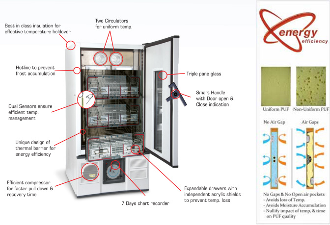 lab refrigerator