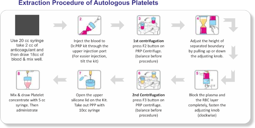 extraction-procedure